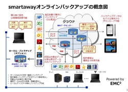 smartawayオンラインバックアップ製品説明簡易版新20141205 - コピー.jpg